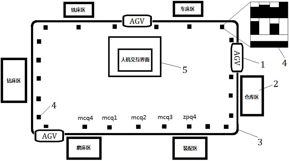 Station identification system based on AGV and control method thereof