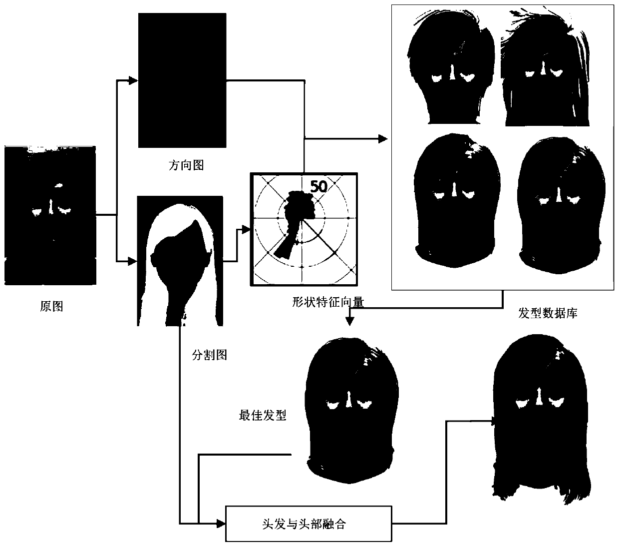 A 3D hair reconstruction method based on a single image