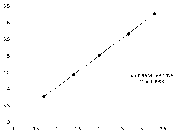 Kit for quantitatively detecting myeloperoxidase, and preparation method thereof