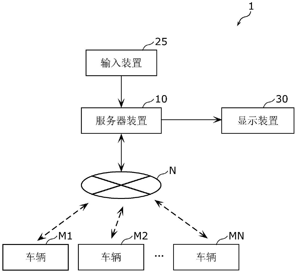 Information processing method and information processing system