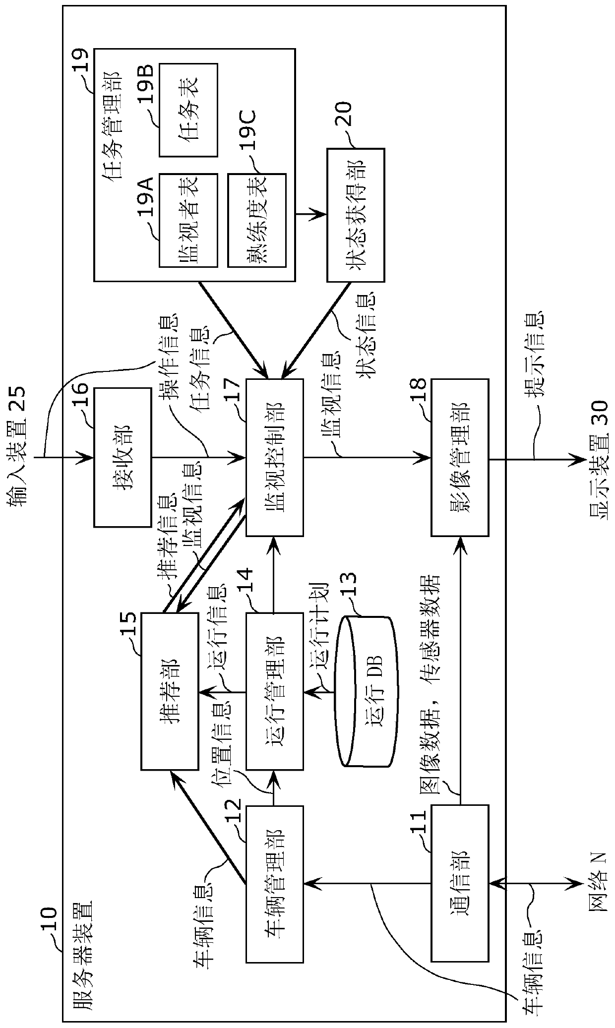 Information processing method and information processing system