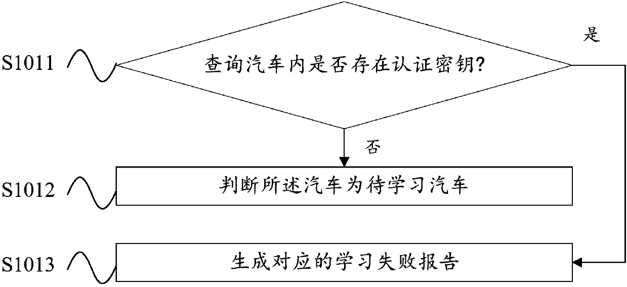 Intelligent key learning method and intelligent key learning system