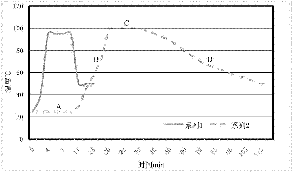 Culture medium, culture medium composition, and preparation methods of culture medium and culture medium composition