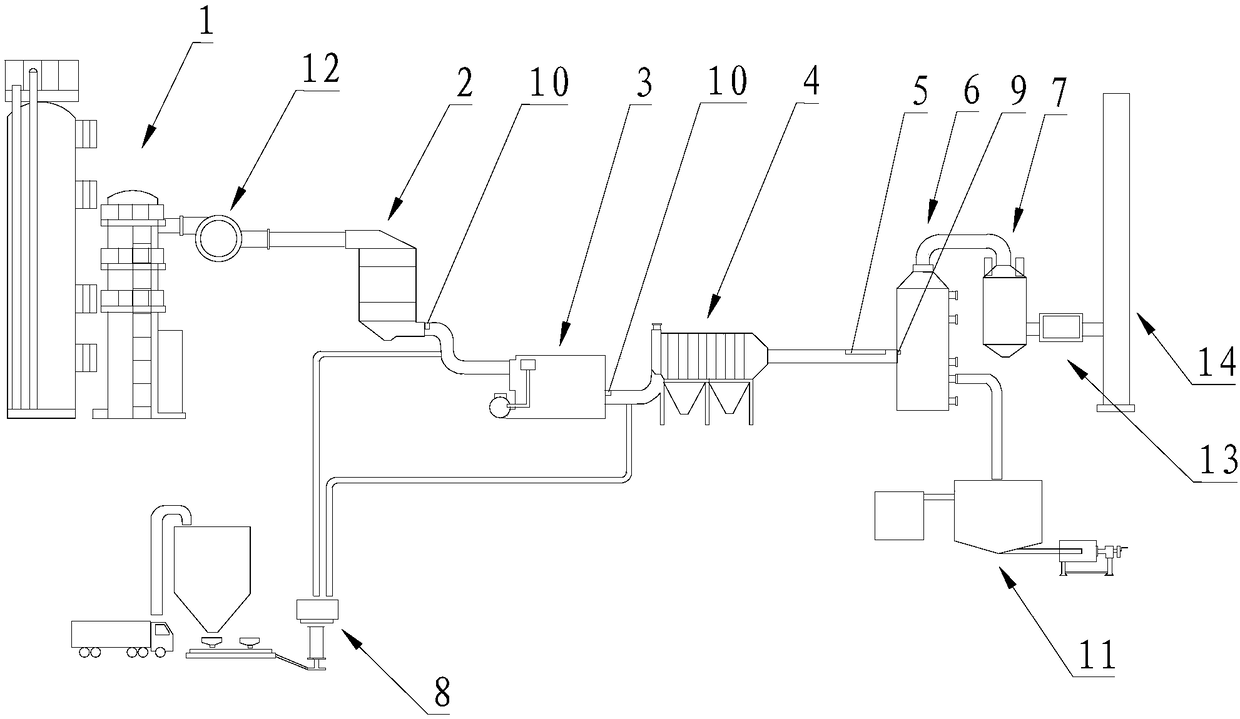 Fluid catalytic cracking (FCC) flue gas treatment system and FCC flue gas treatment method