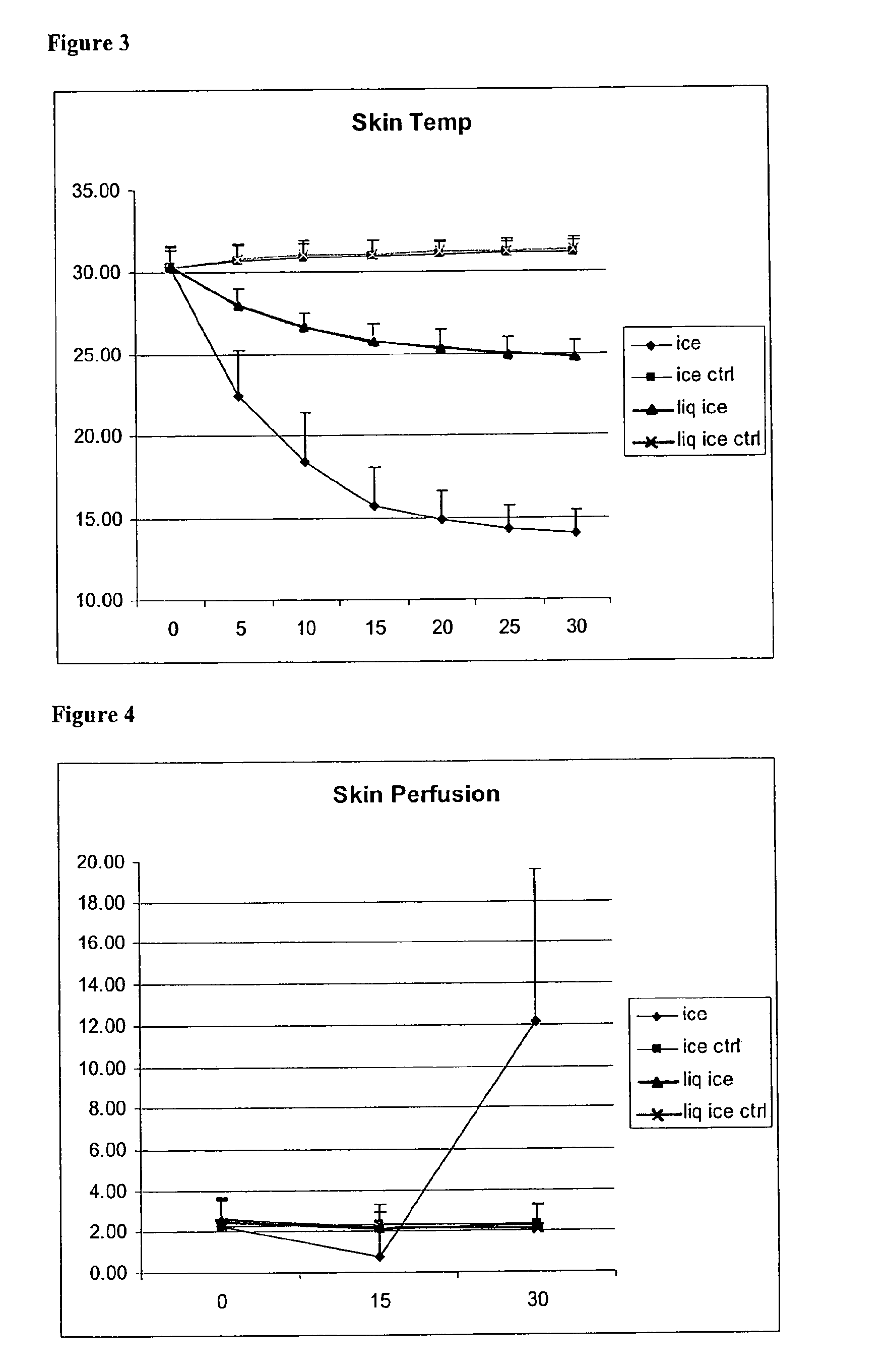 Preparation for reducing and/or preventing body fat and respective uses, in particular together with a dressing material