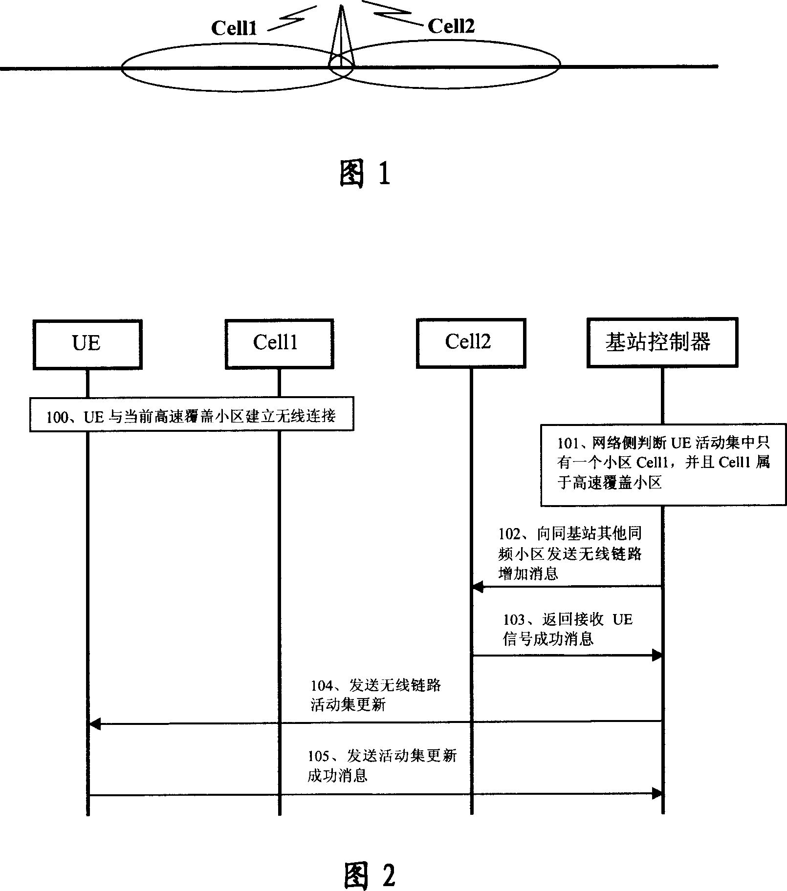 Soft-switch method in CDMA system