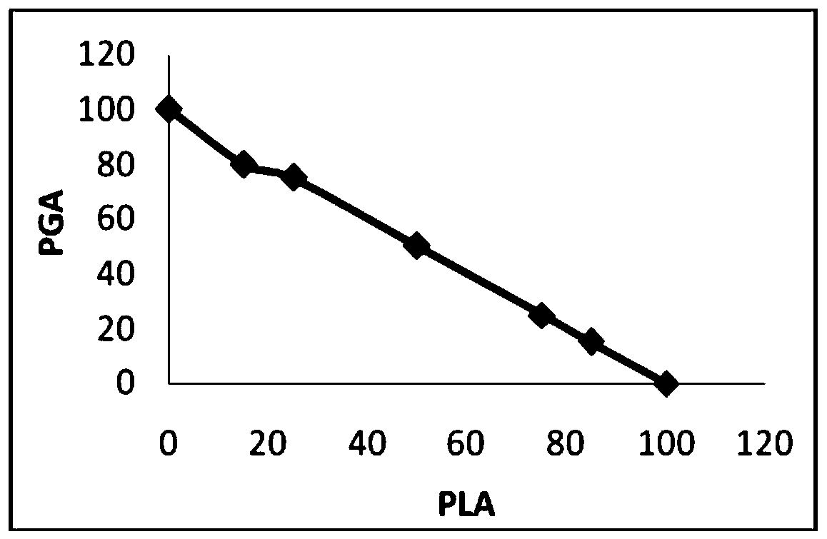 PLGA cytoskeleton for articular cartilage repair and preparation method and application of PLGA cytoskeleton for articular cartilage repair