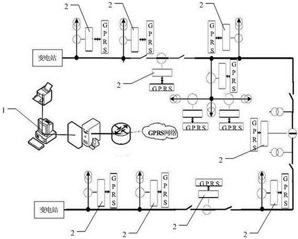 Method and system for pre-warning power distribution network fault