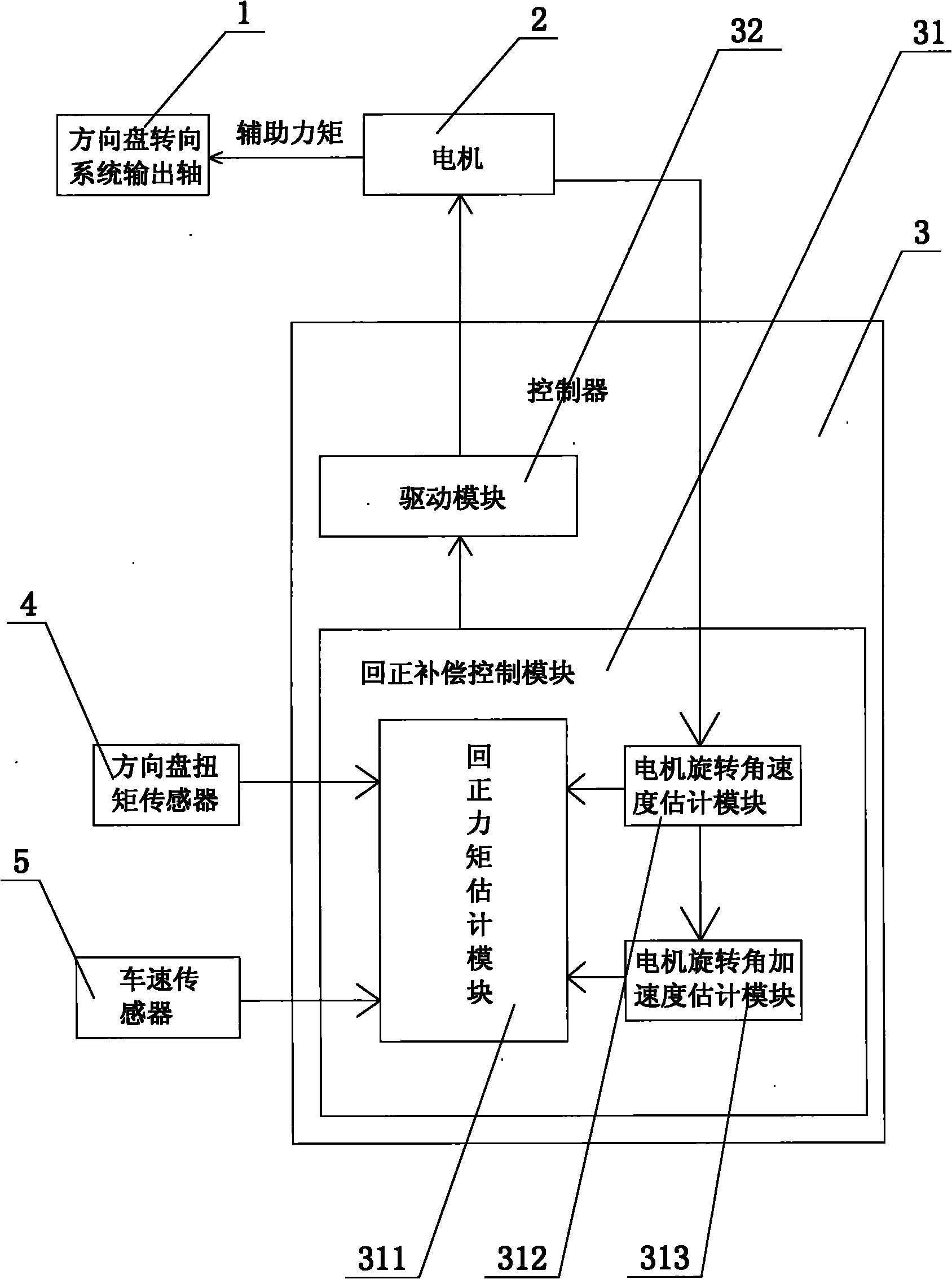 Angle signal-free electric power steering alignment compensation control device