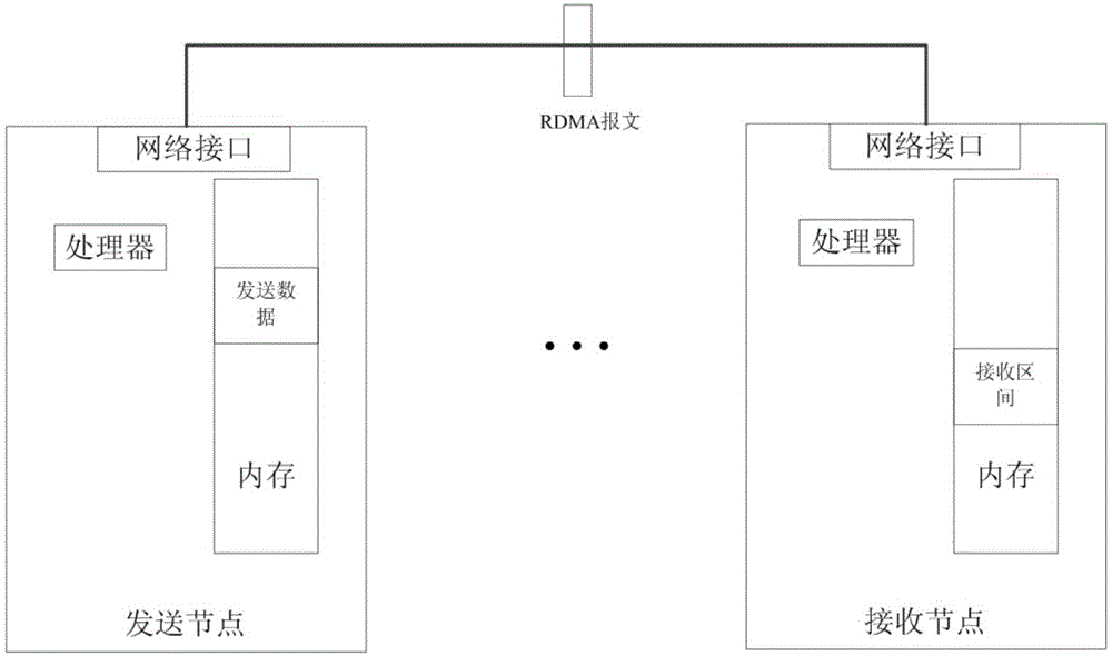 Receiver sliding window-based data transmission method in parallel computer system