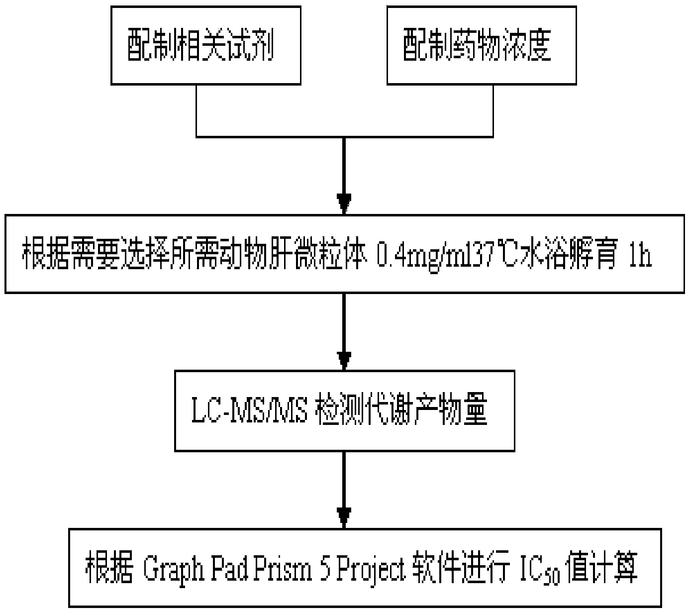 Kit for screening CYP450 enzyme inhibition medicament with high flux and research method thereof