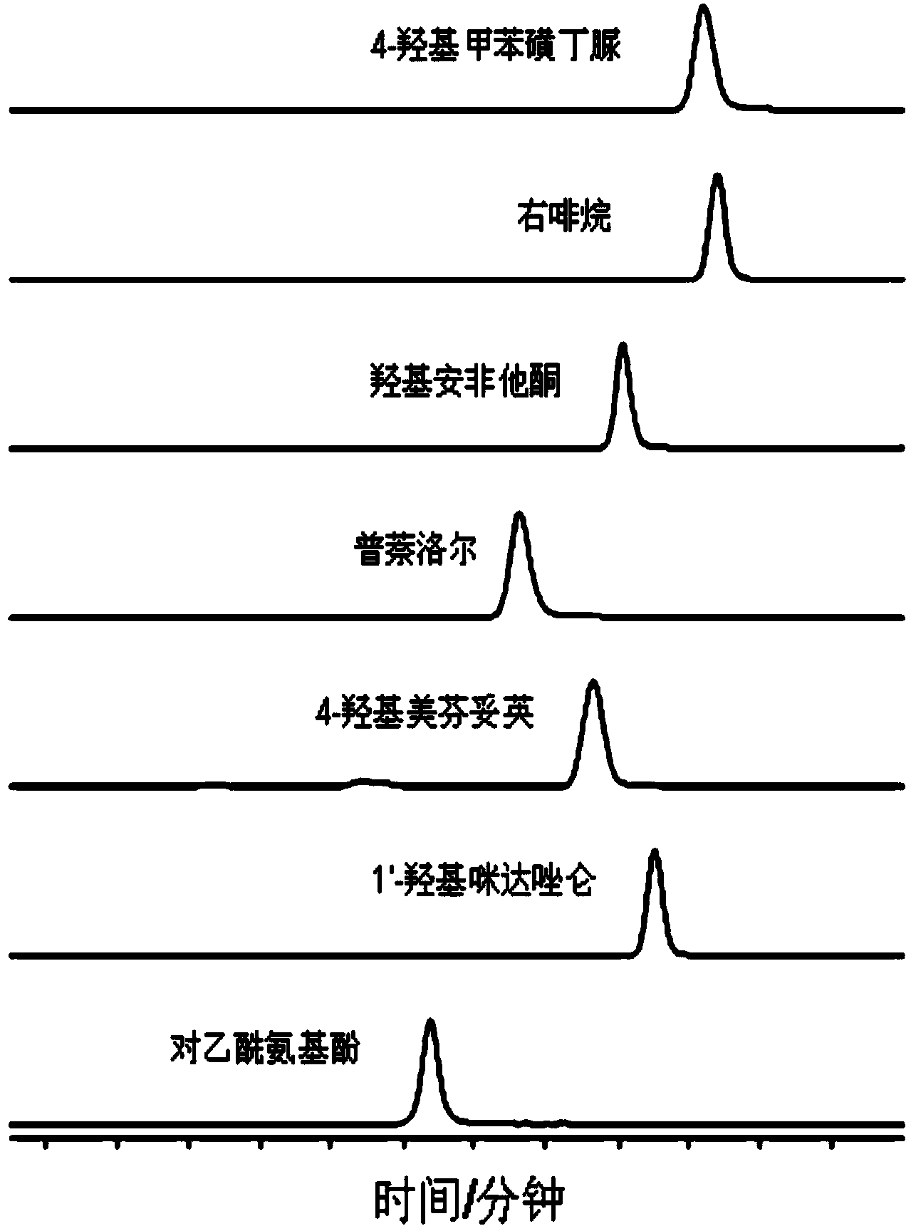 Kit for screening CYP450 enzyme inhibition medicament with high flux and research method thereof