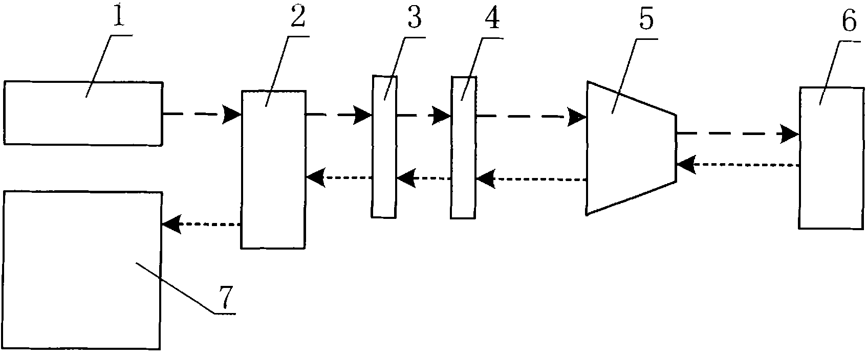 Simple coordinate regulation device for regulating polarization direction of Micro-Raman spectrum system