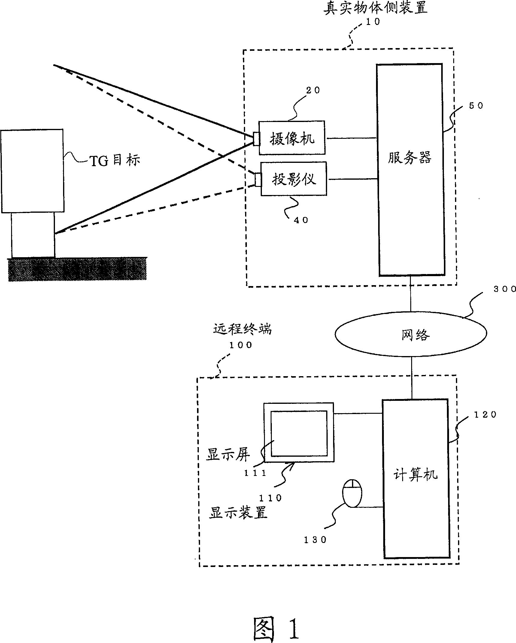 Remote instruction system, remote instruction method, and program product therefor