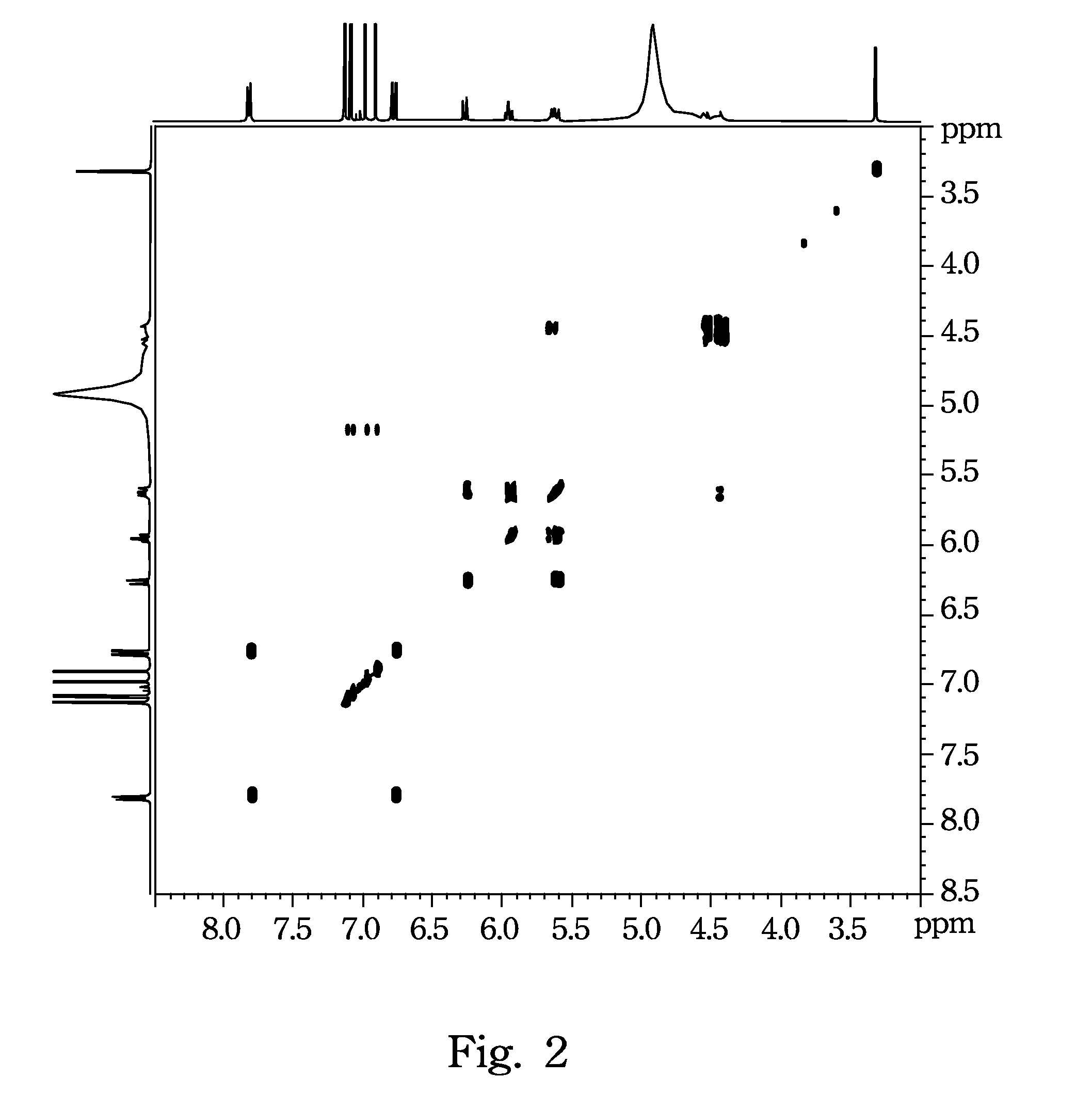 Compounds and Method for Inhibiting the Activity of Gelatinase and Collagenase