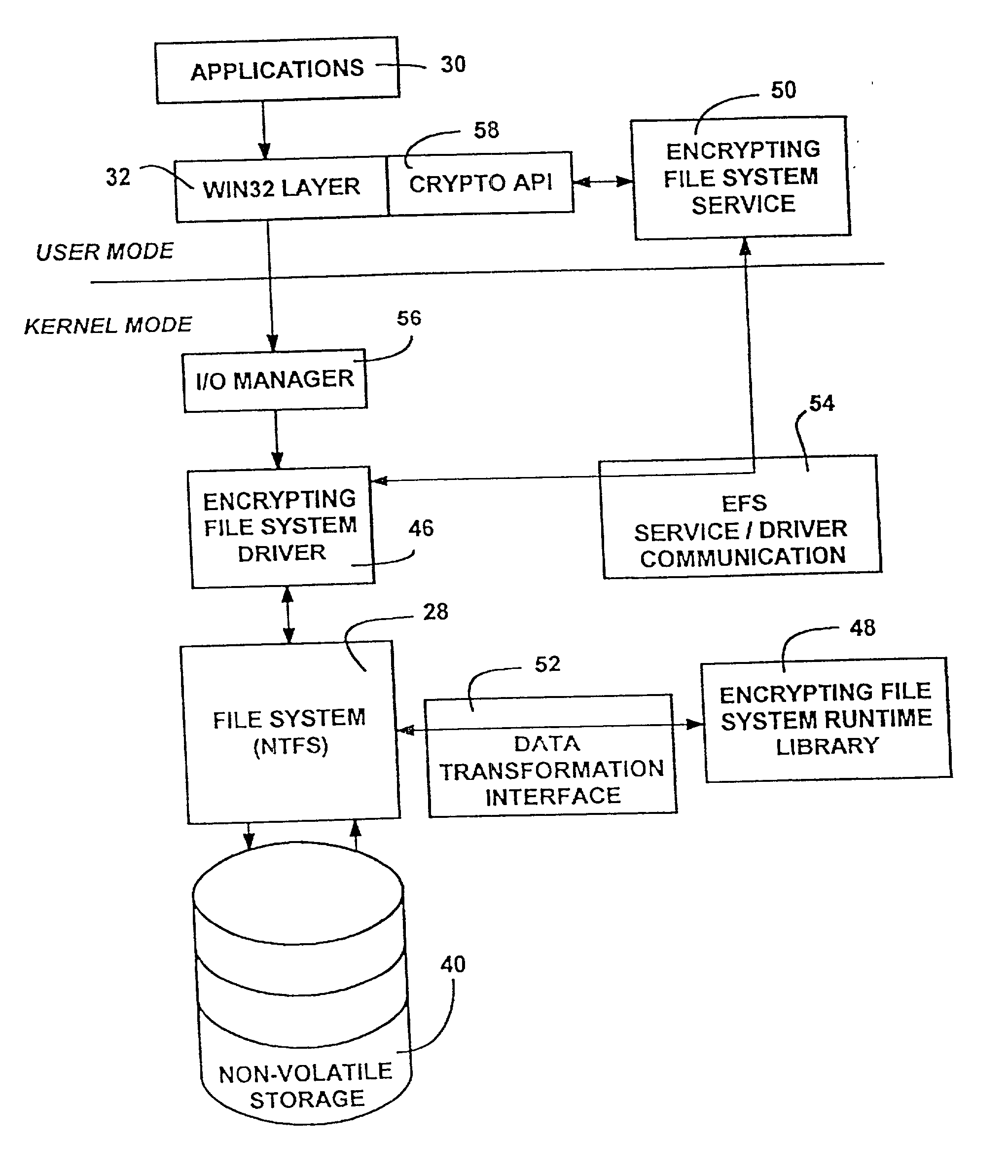 Encrypted file system using TCPA