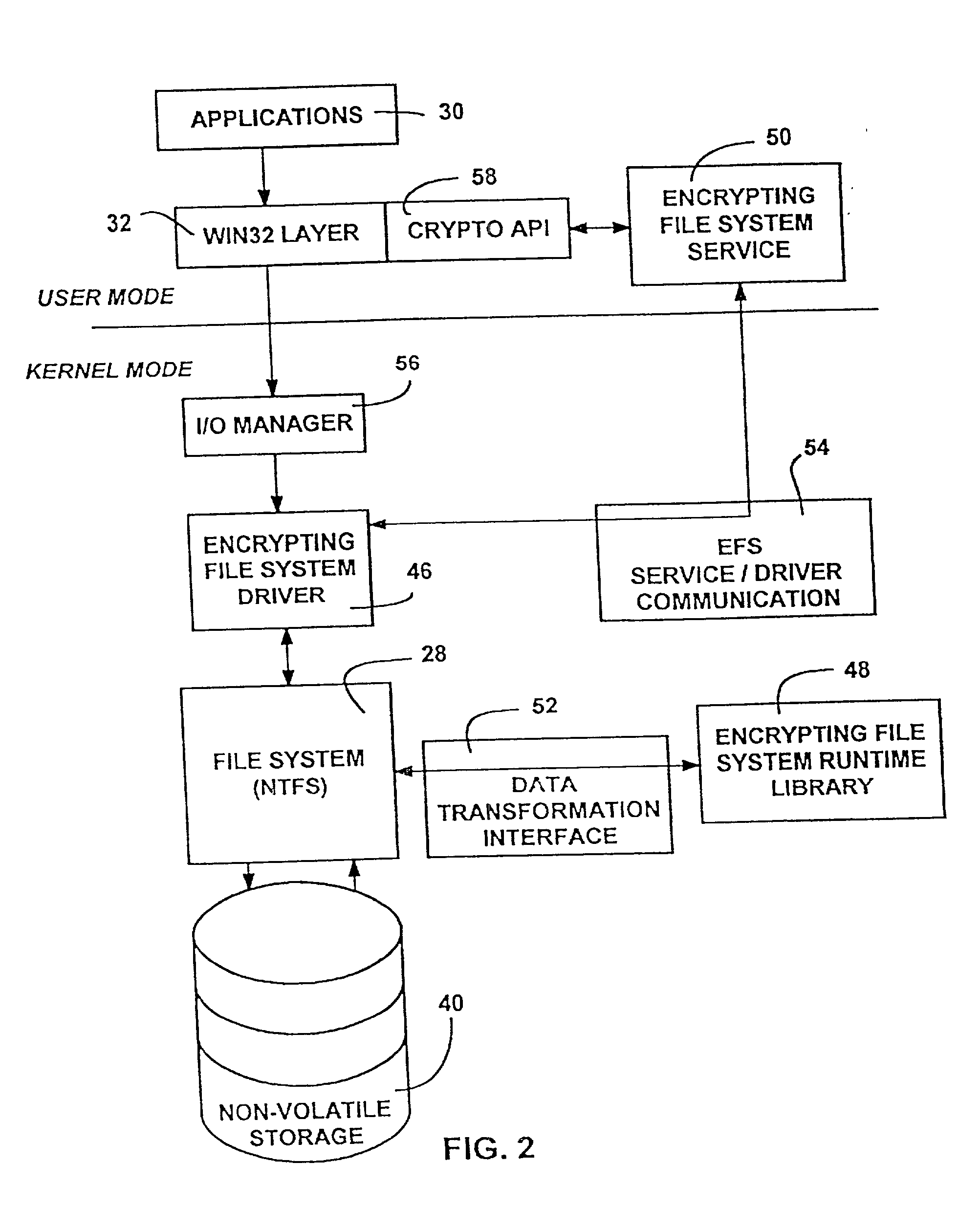 Encrypted file system using TCPA