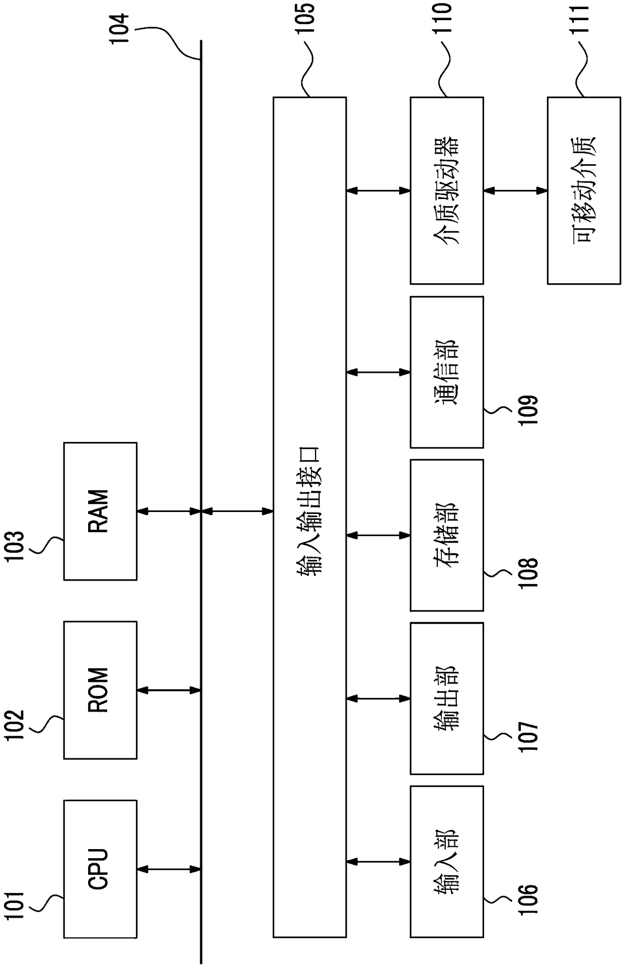 Information processing device, information processing method, program, and storage medium