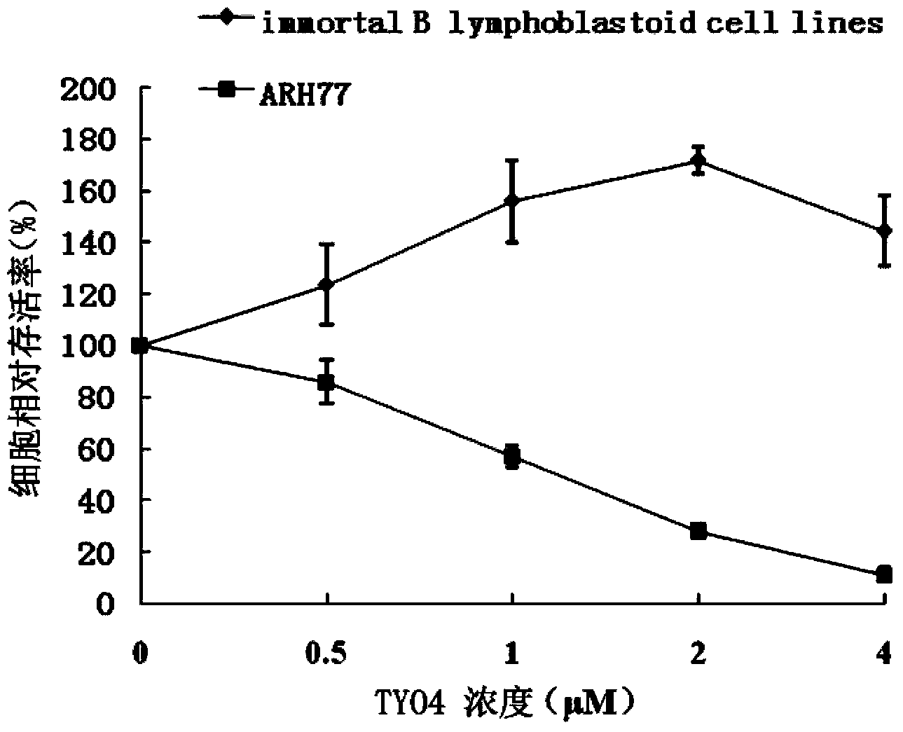 Aptamer and application in preparing medicine or product for treating leukaemia thereof