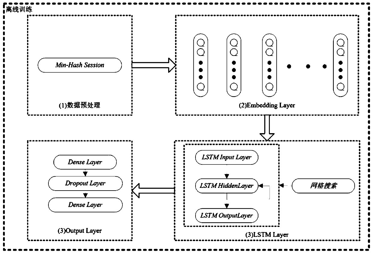 MH-LSTM anomaly detection method based on session feature similarity