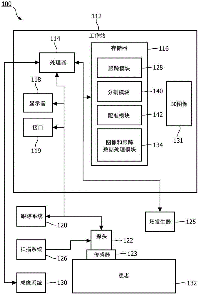 Systems and methods for automatic initialization and registration of navigation systems