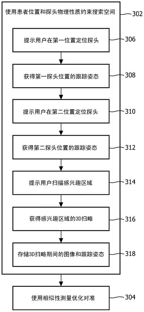 Systems and methods for automatic initialization and registration of navigation systems