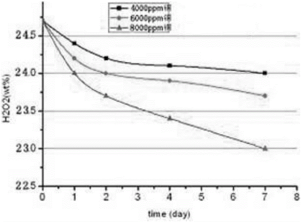 Micro-electronic multilayer metal film etching liquid and application thereof