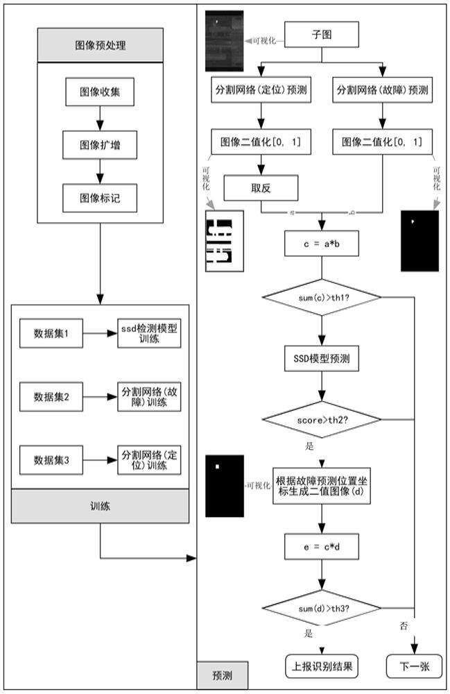 Railway wagon bottom floor damage fault detection method