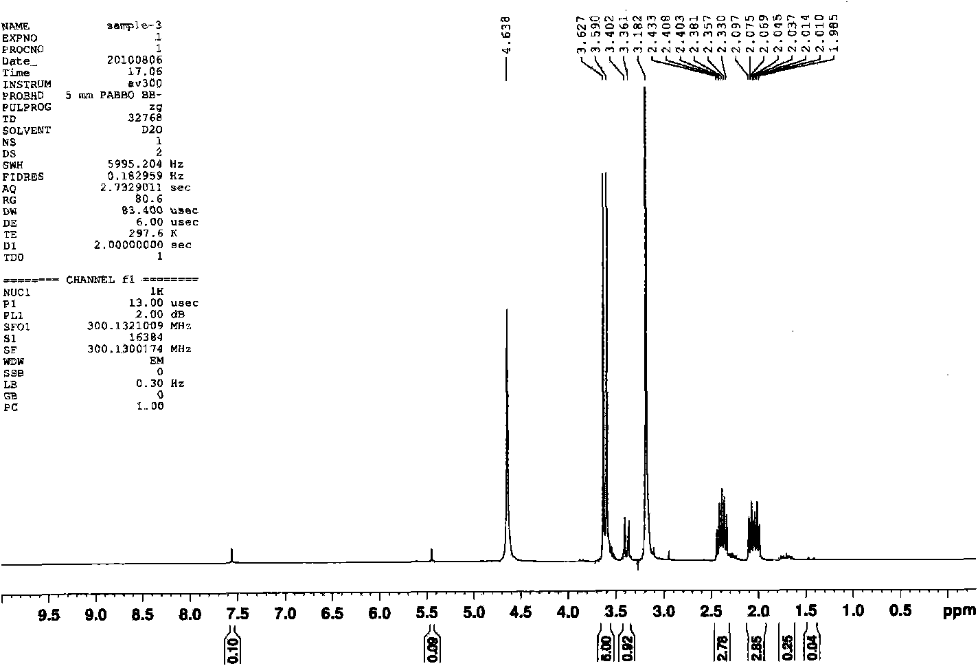 Method for preparing N-hydroxymethyl-3-(dimethoxyphosphoryl) propionamide