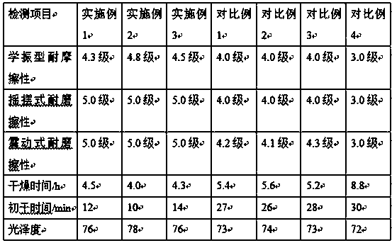 Printing glazing oil and preparation method thereof