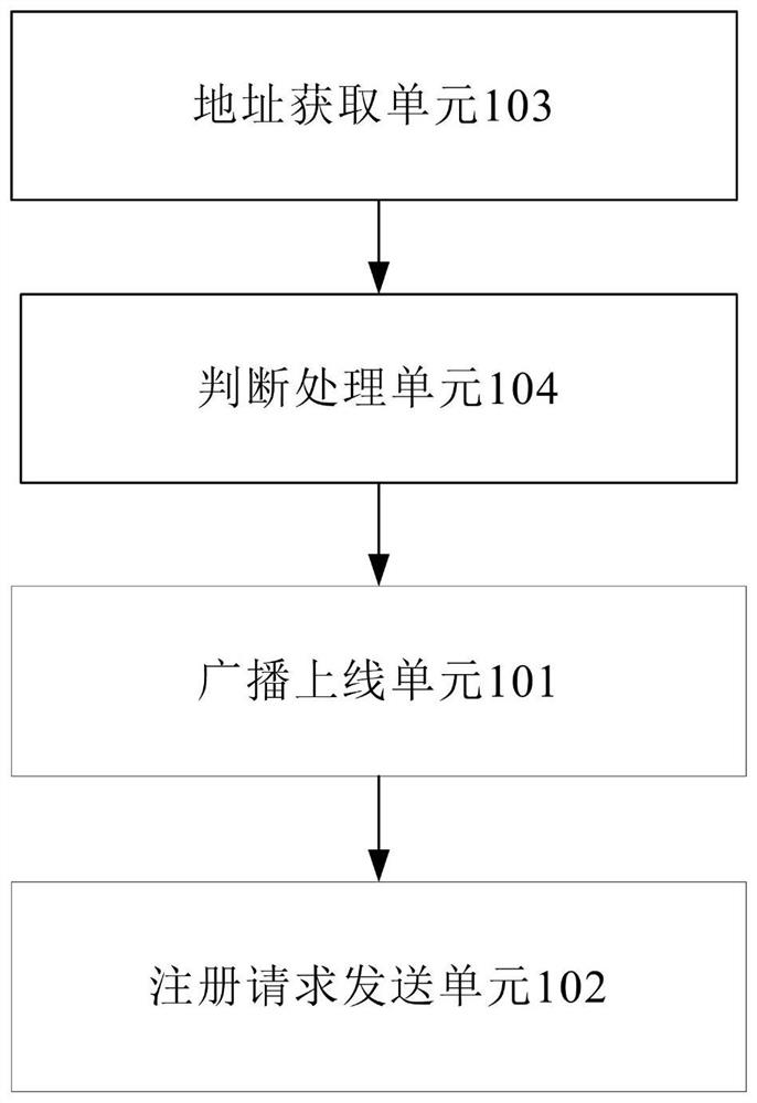 An AP device, an AC controller, and an automatic online declaration and registration method thereof