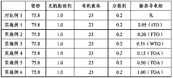 A kind of low warpage crystalline silicon solar cell conductive aluminum paste