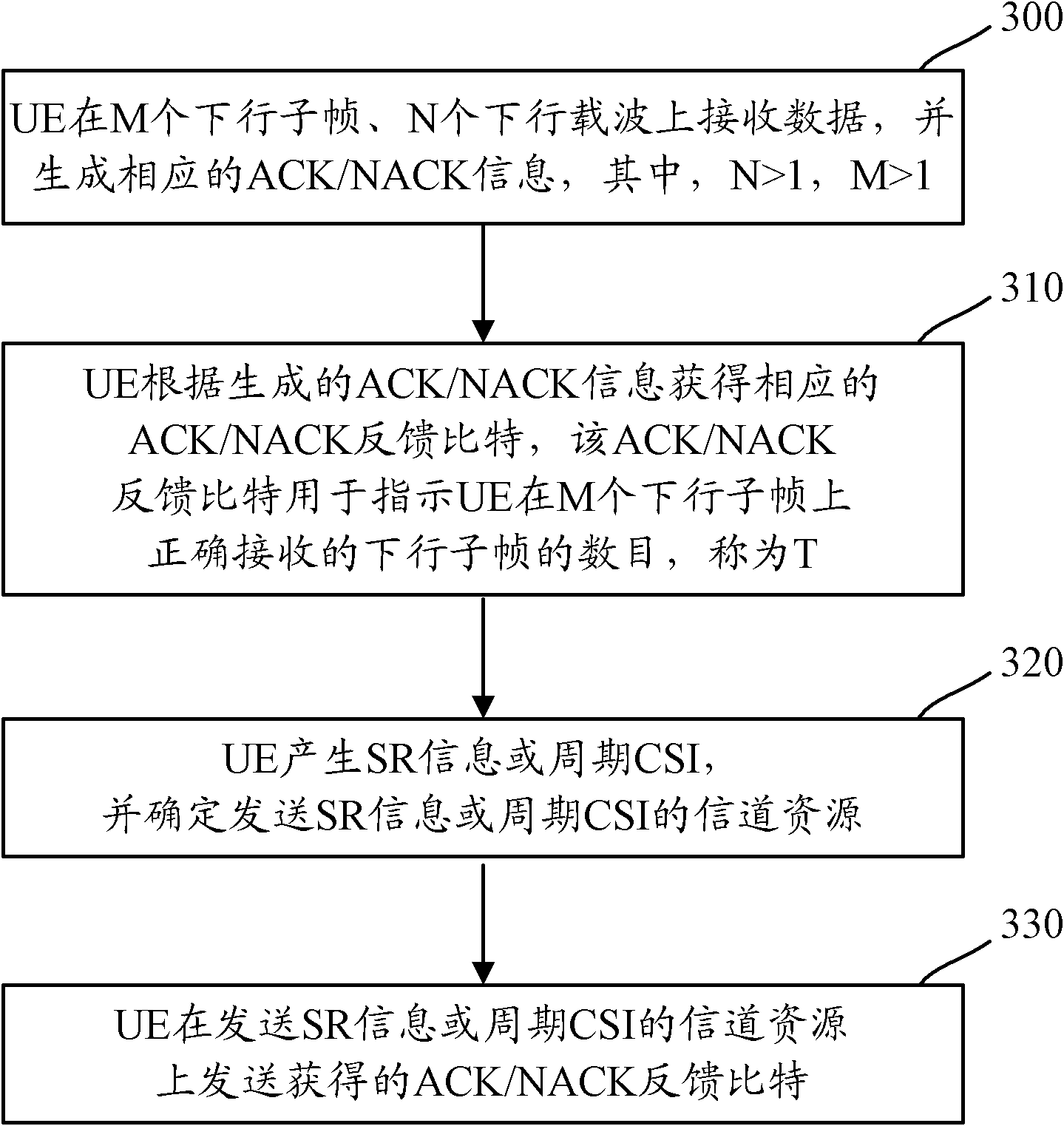 Method and device for feeding back ACK/NACK (Acknowledgement/Negative Acknowledgement) information