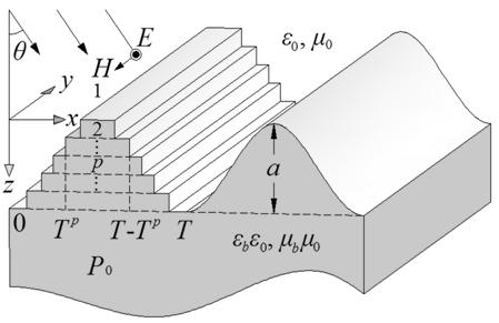 Evaluation method of influence of optical element surface waviness on laser damage threshold and method for obtaining element optimal processing parameters therefrom