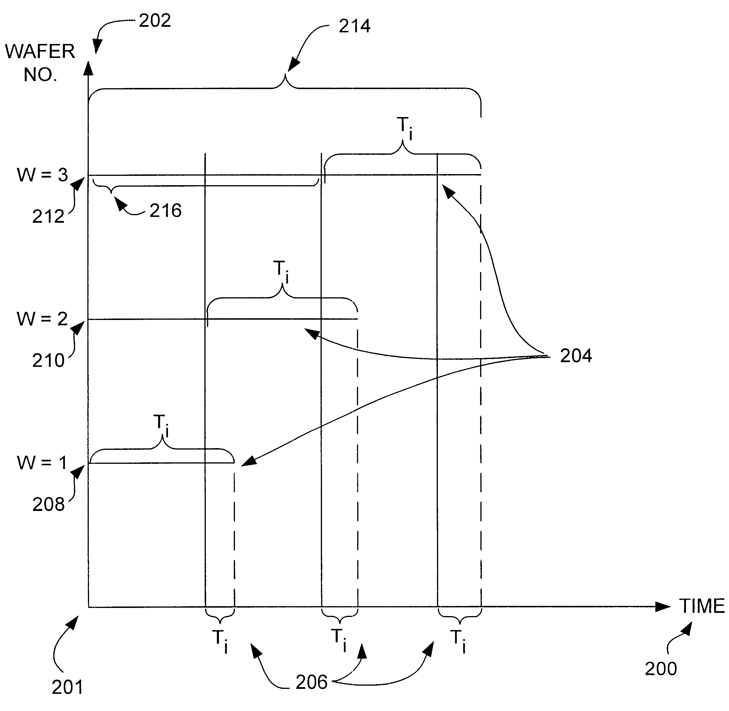 Method and apparatus for resolving conflicts in a substrate processing system