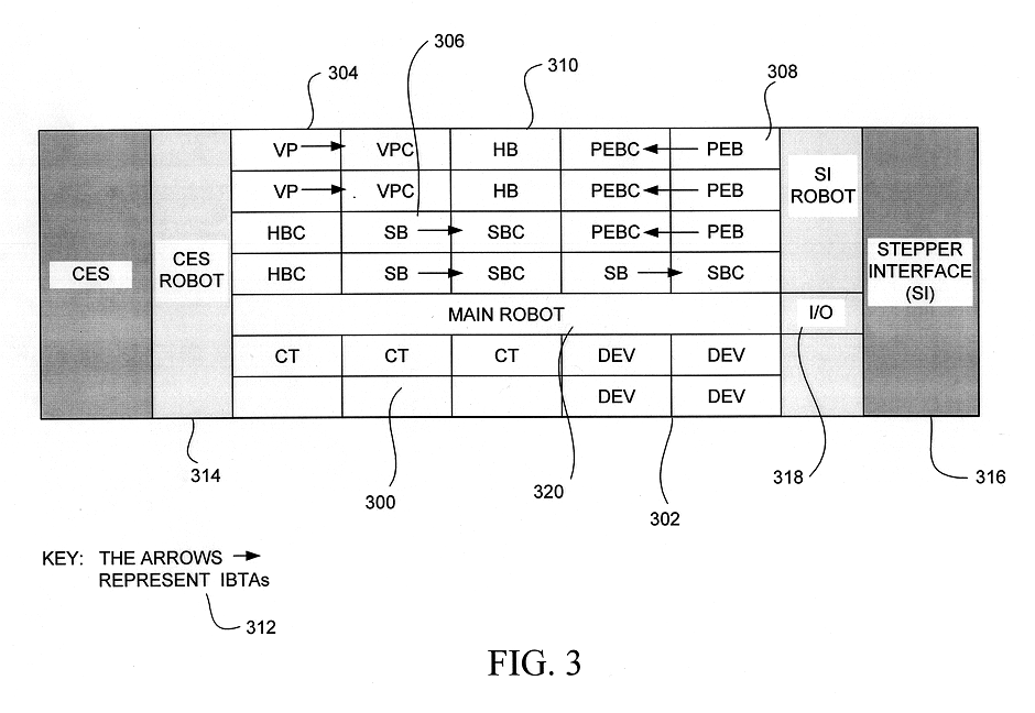 Method and apparatus for resolving conflicts in a substrate processing system