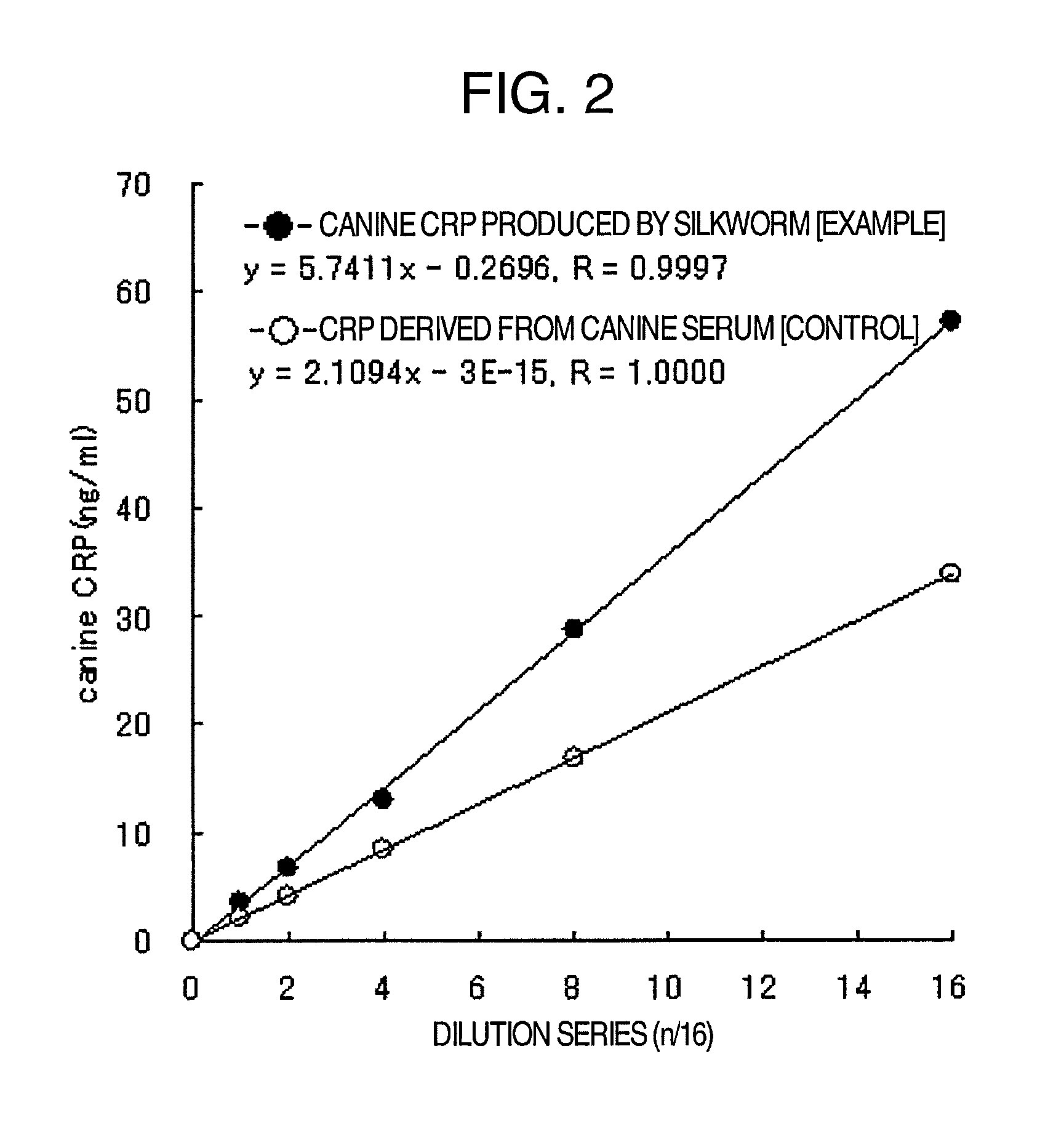 Pentameric CRP-producing transgenic silkworm