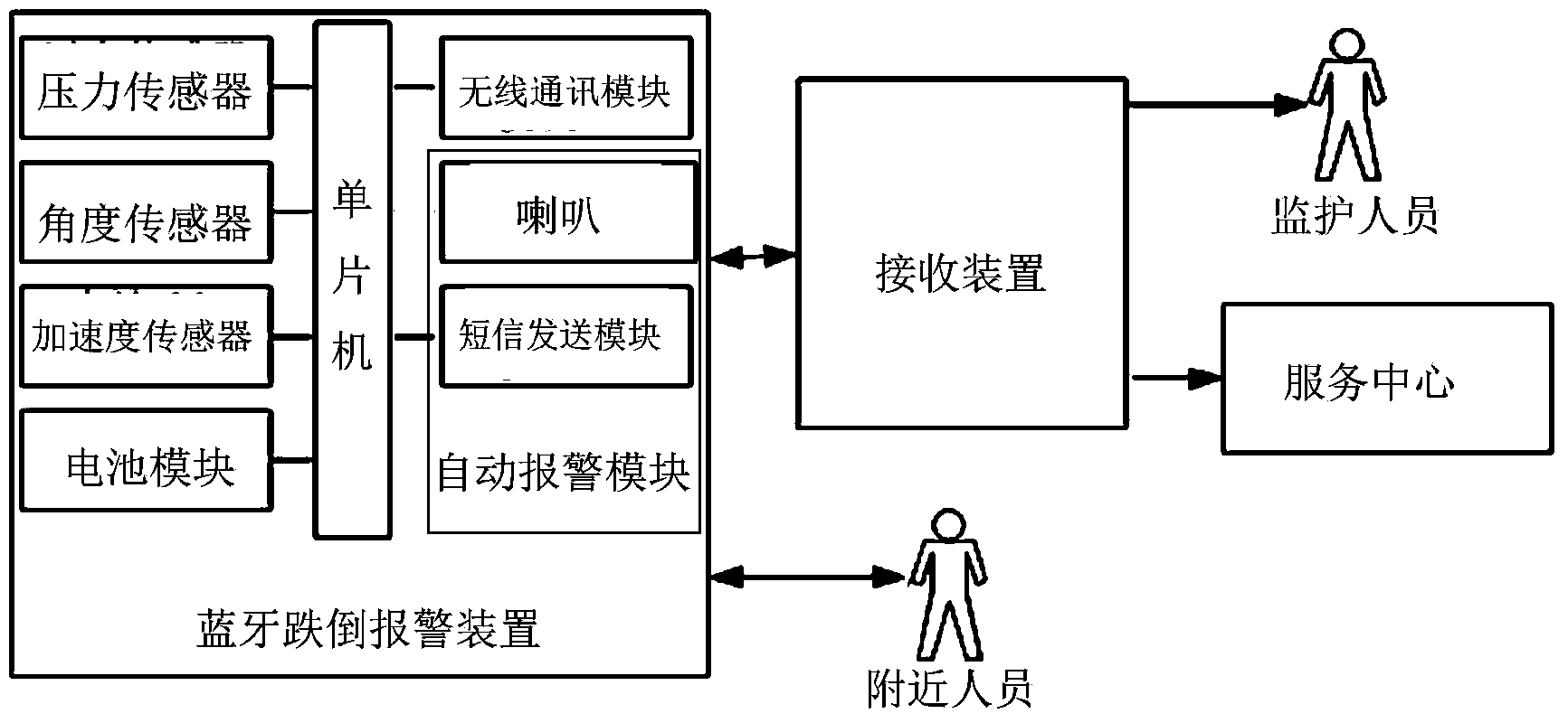 Bluetooth fall-down alarm insoles