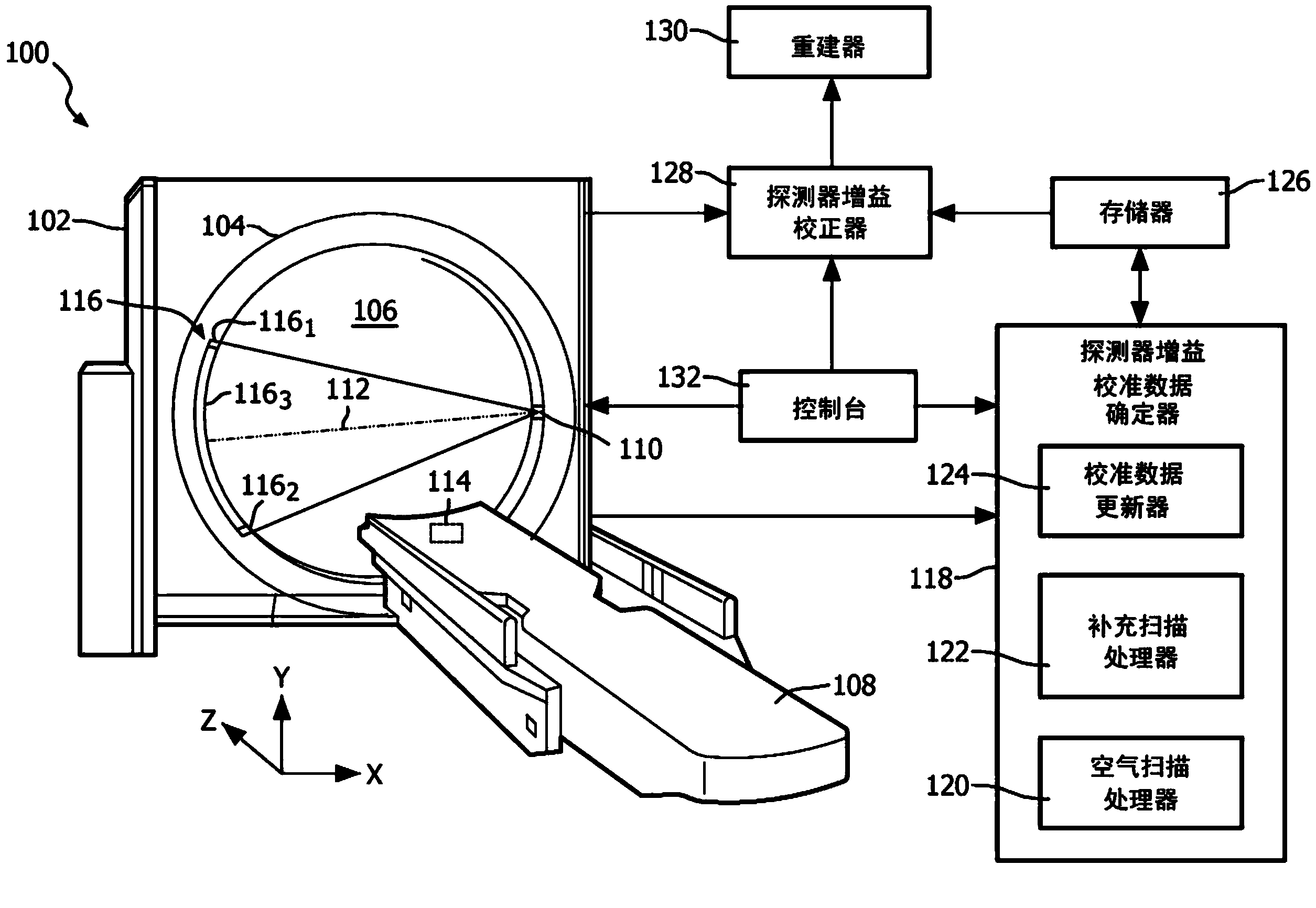 Imaging system detector calibration