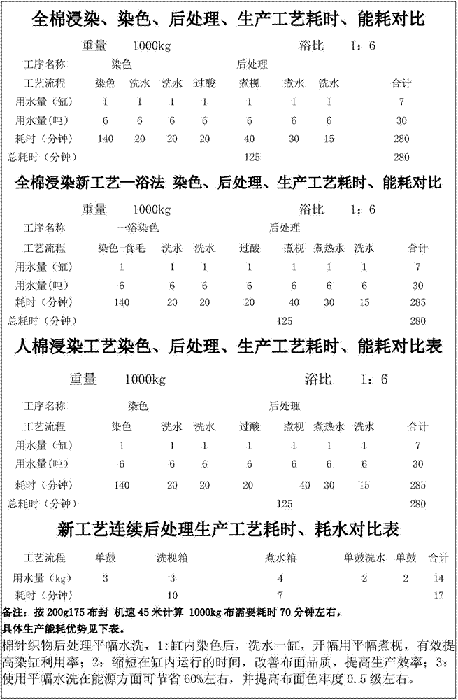 Open-width continuous washing system