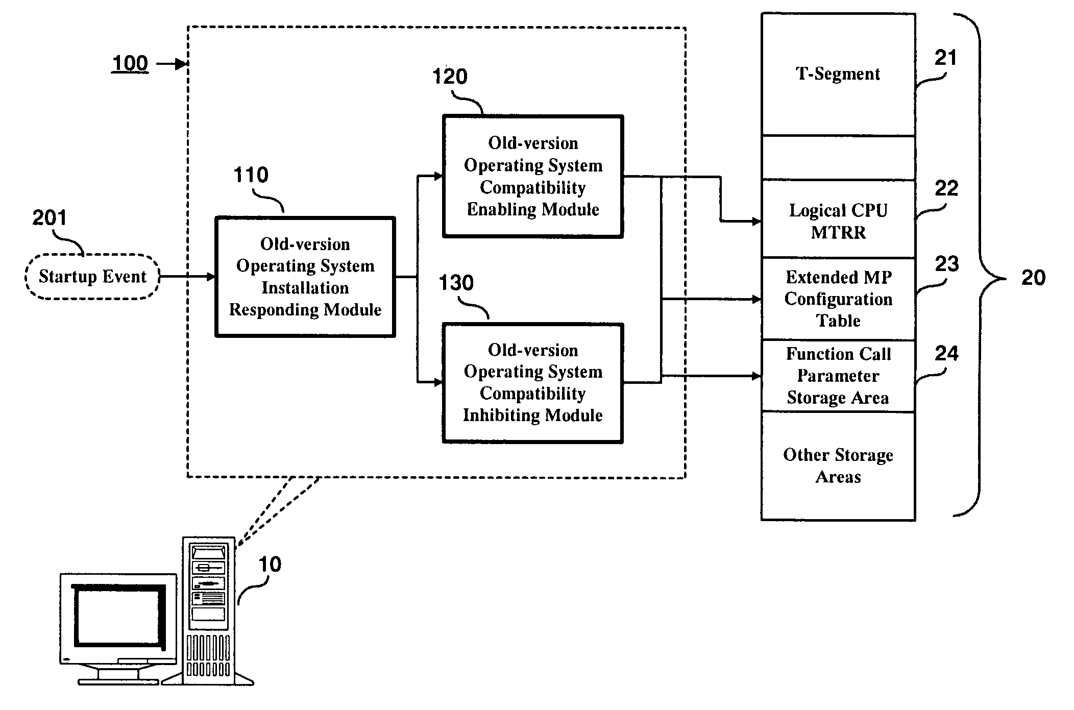 Computer platform operating system compatibility management method and system