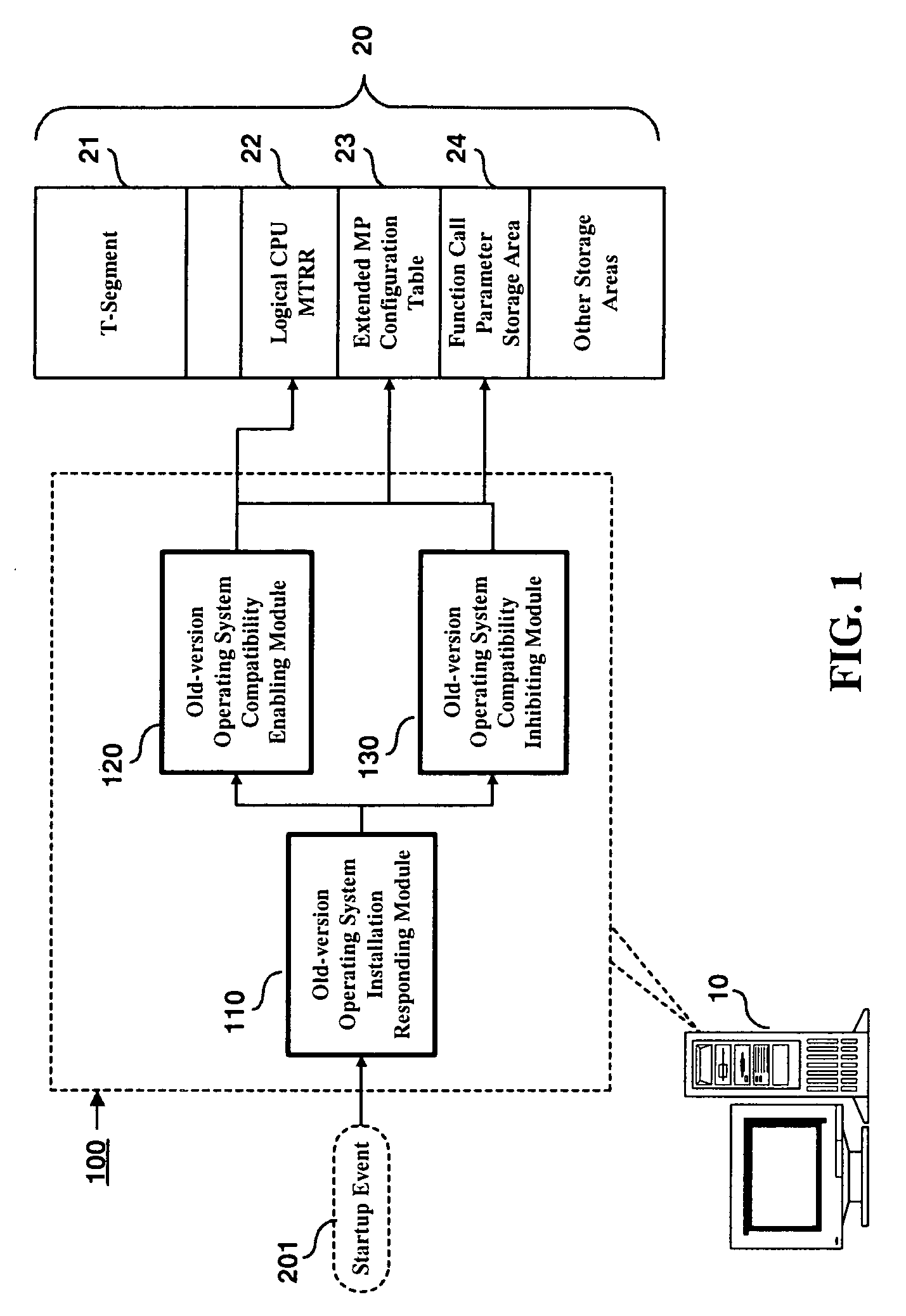 Computer platform operating system compatibility management method and system