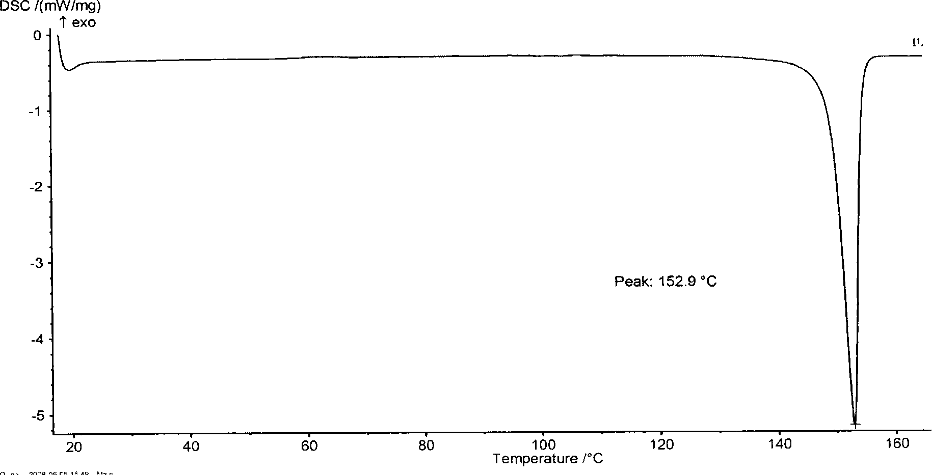 4,4'-bis(4-nitrophenoxy)phenyl sulfide preparation method