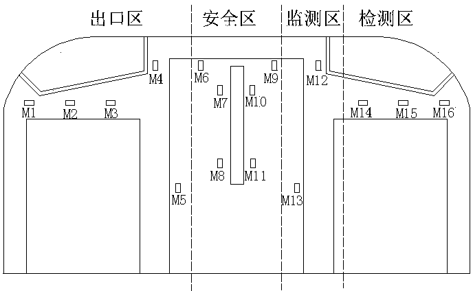 BRT rapid public transportation system gate safety passage management system and method