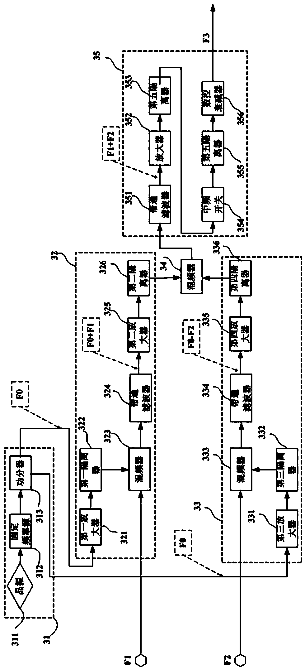 Low-scattering radar medium frequency echo signal analog source