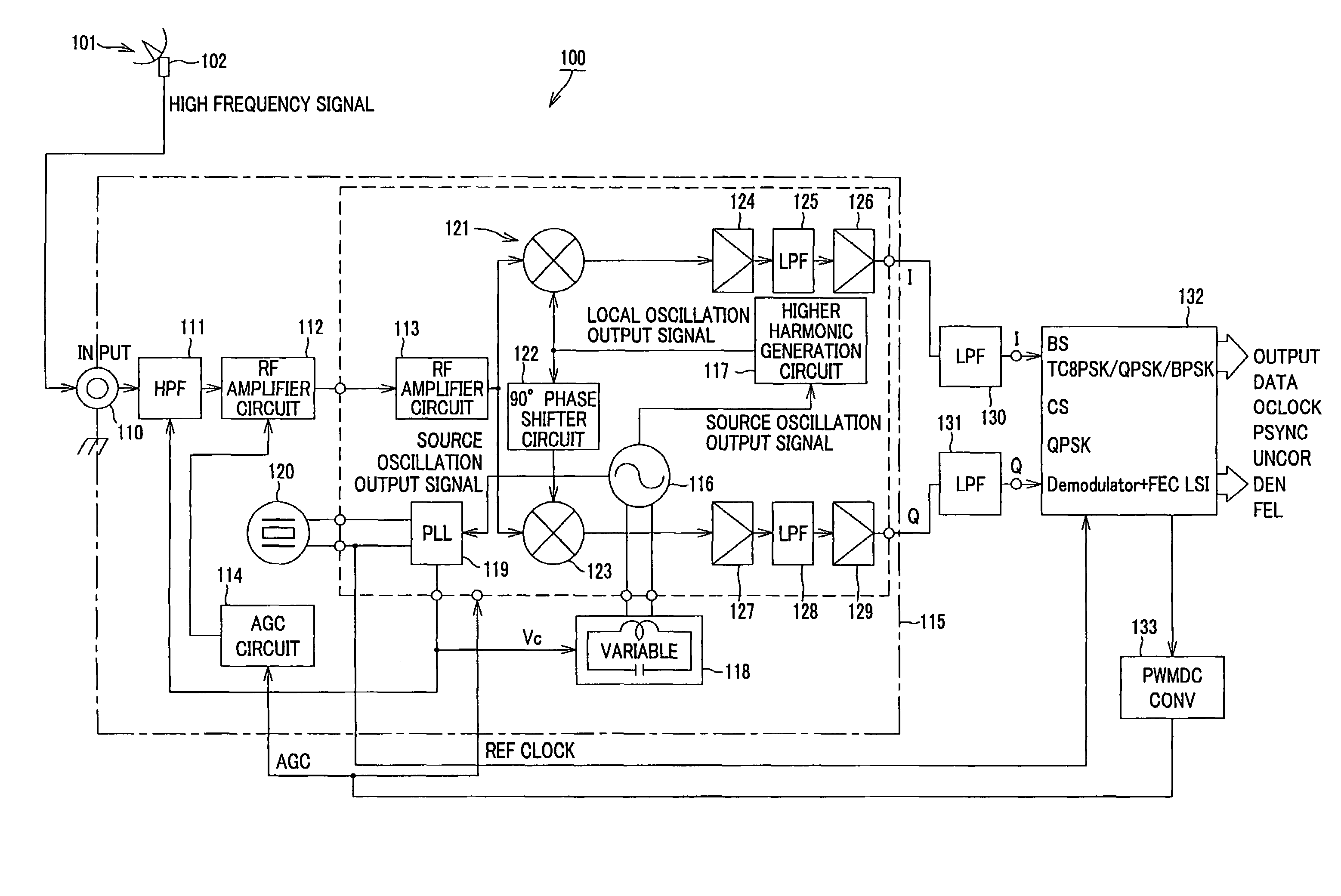 High frequency signal receiver