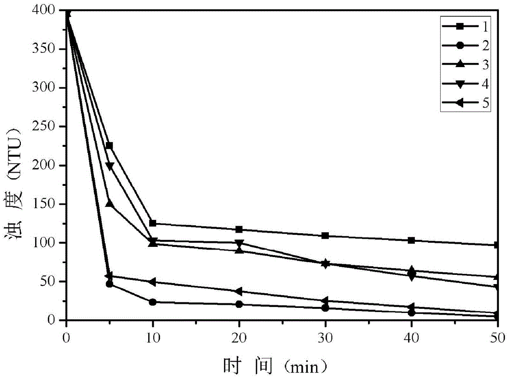 Dendritic cellulose-based amphoteric flocculating-decolorizing agent and preparation method thereof