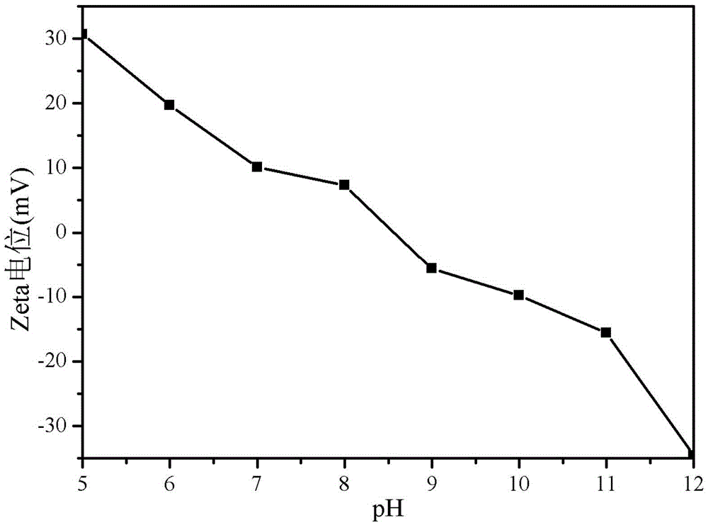 Dendritic cellulose-based amphoteric flocculating-decolorizing agent and preparation method thereof