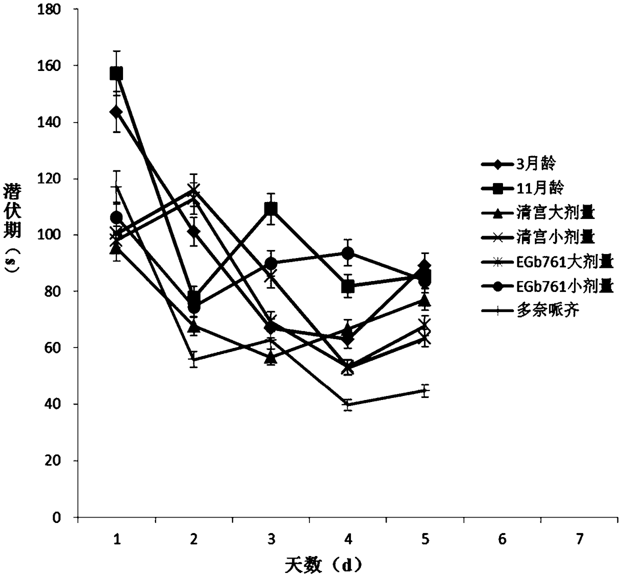 Application of Qing dynasty palace longevity peach pill in preparation of drugs for treating and alleviating memory loss, amnesia and cognitive disorder