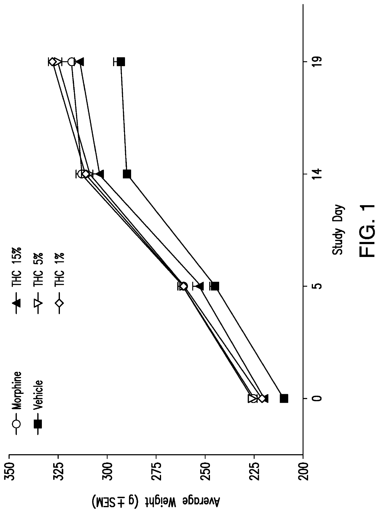 Topical compositions and methods of treatment